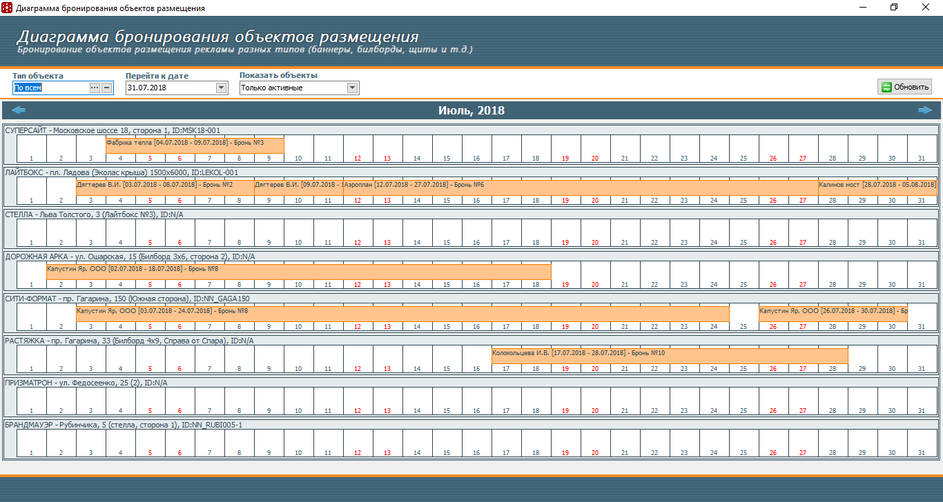 RegionSoft CRM Media: Описание продукта